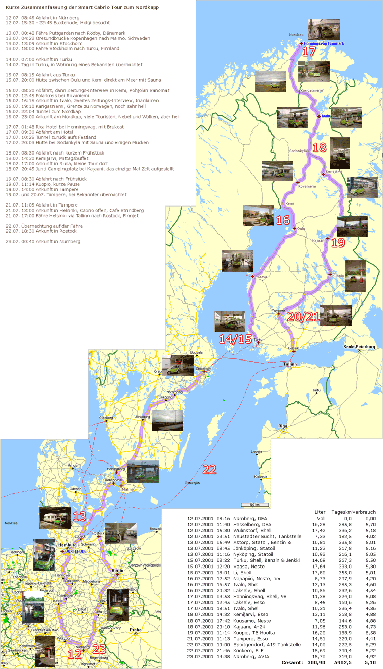 Route und Verbrauch